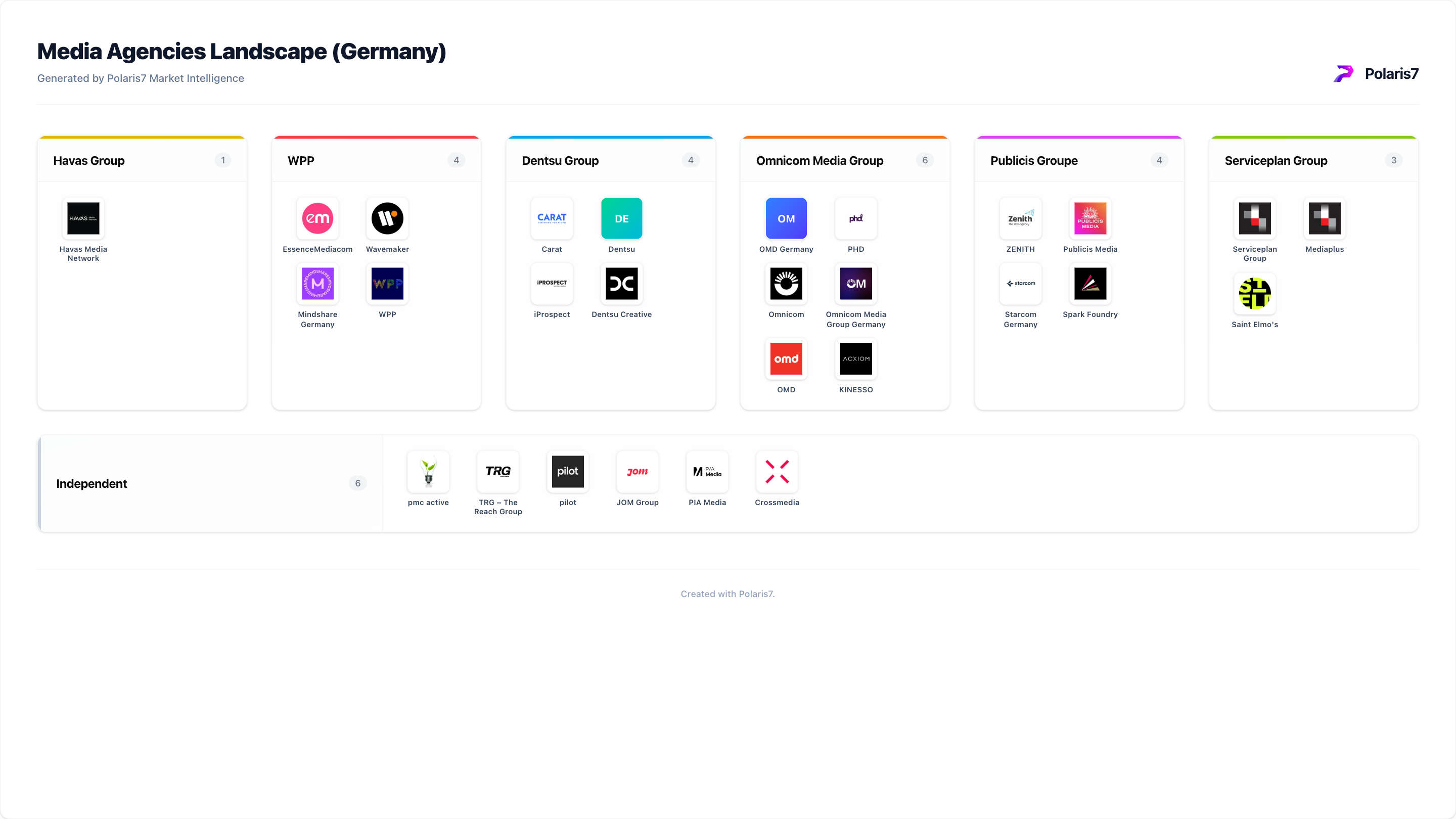 Media Agencies Landscape (Germany)
