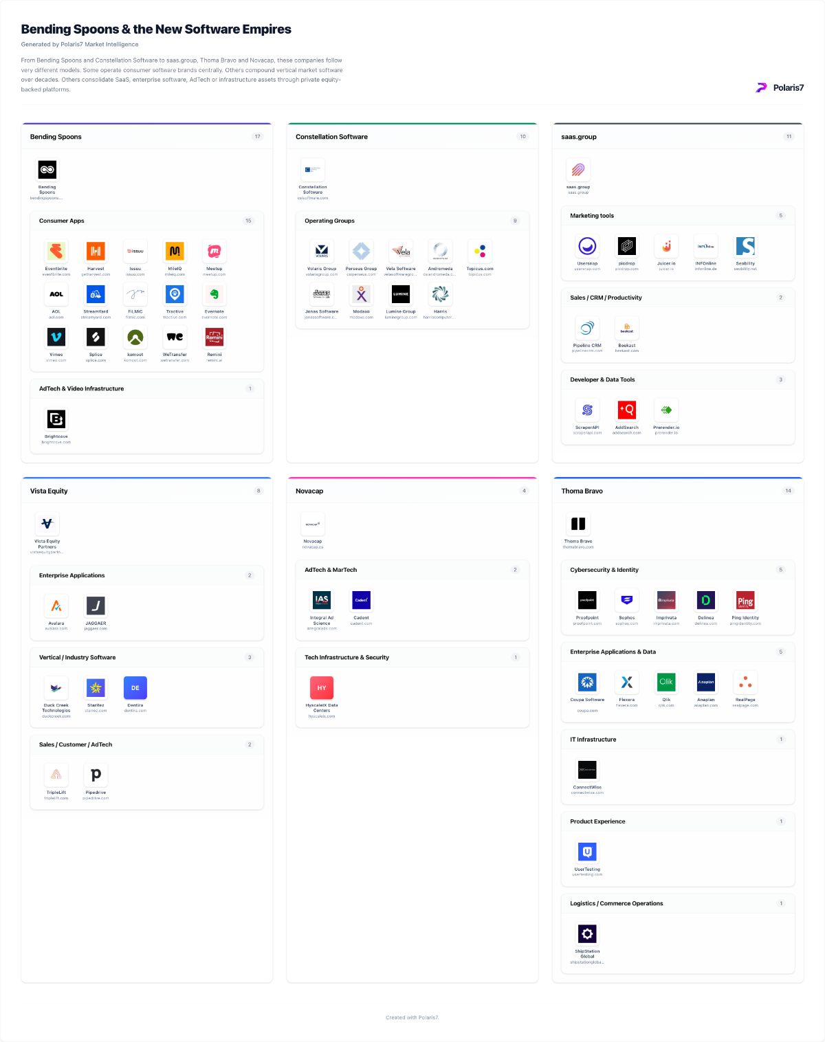 Bending Spoons & the New Software Empires